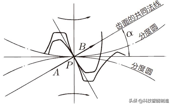 机械设计中的齿轮参数,机械设计基础齿轮的齿数怎么计算