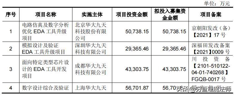 证监会公告华大九天,华大九天与安路科技