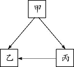 物质的转化与推断会用到的物质,初三化学上册的物质转化与推断