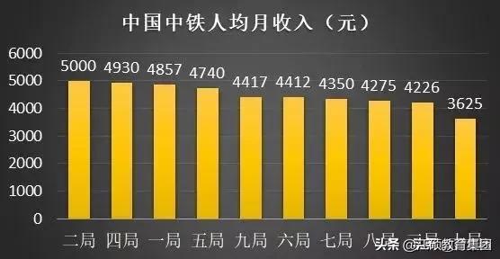 8大建筑央企2023年营收,中国建筑8个工程局产值排名