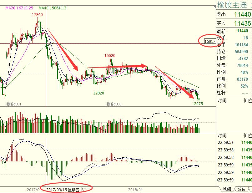 期货和股市对冲风险,期货和股票投资注意什么