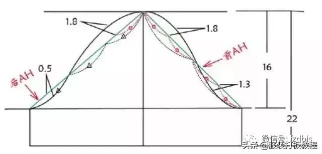 灯笼袖衣服的裁剪方法,衣服灯笼袖的裁剪方法
