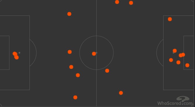 伯恩利阿森纳赛后,复盘阿森纳布伦特福德