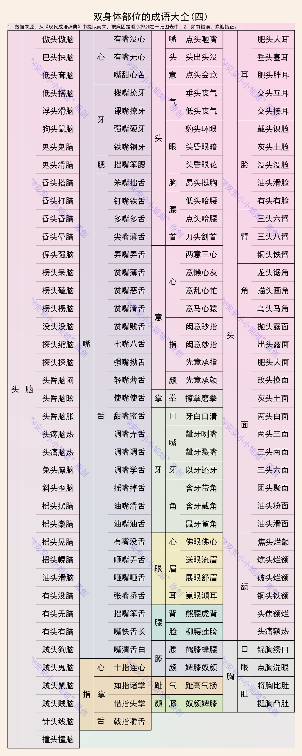 含有两个身体部位的成语,带两个身体部位的成语大全