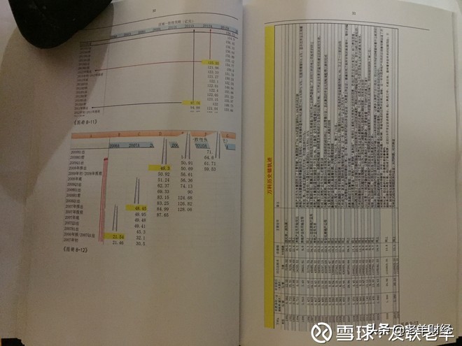 到底什么是投资股票呢,什么是估值如何看估值