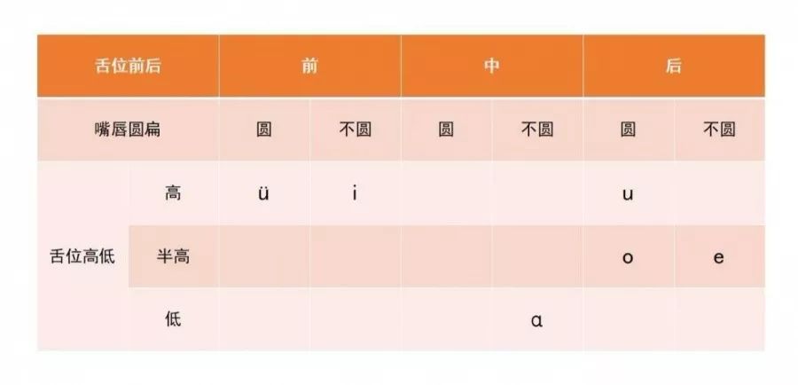声母单韵母前鼻韵母整体认读音节,声母韵母鼻韵母的读法教程