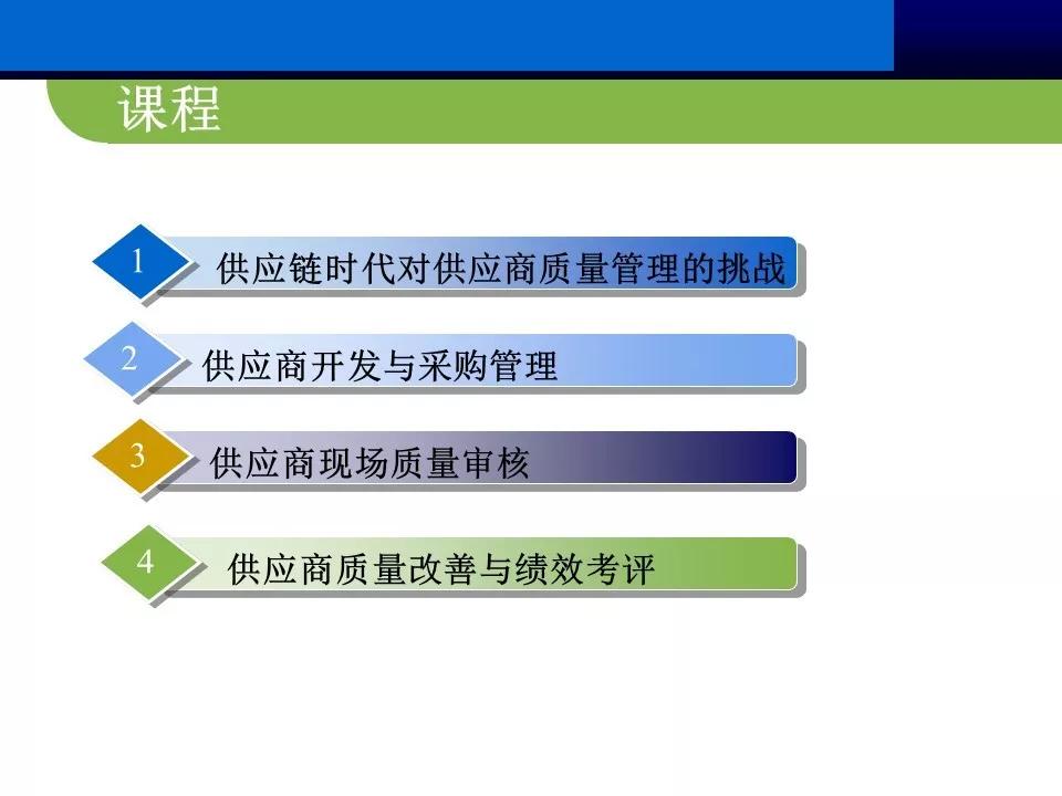 供应商质量管理总结ppt报告,供应商管理总结ppt