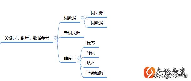 淘宝黑搜的核心操作思路详解,淘宝什么是黑搜