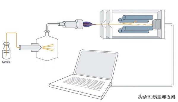 icpms使用常见问题,icpms使用的常见问题及解决办法