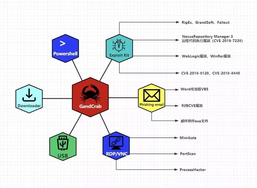 GandCrab病毒再出新版本，深信服全面解读“侠盗”病毒