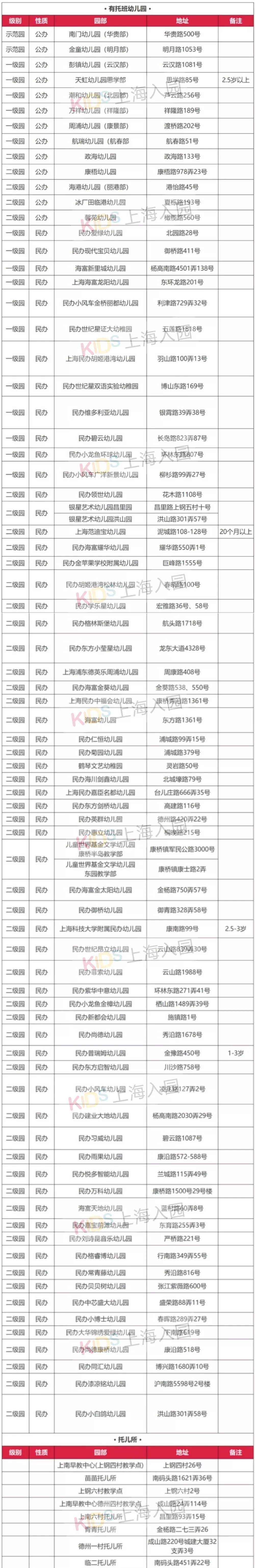 上海公立幼儿园托班收费,上海托幼一体化幼儿园托班收费