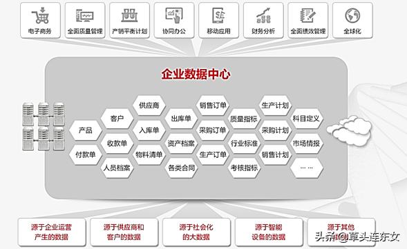 财务共享模式的现状和趋势,全球财务共享现状和趋势