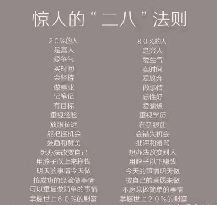 分享十个简单的赚钱副业,学会这些副业赚钱很简单