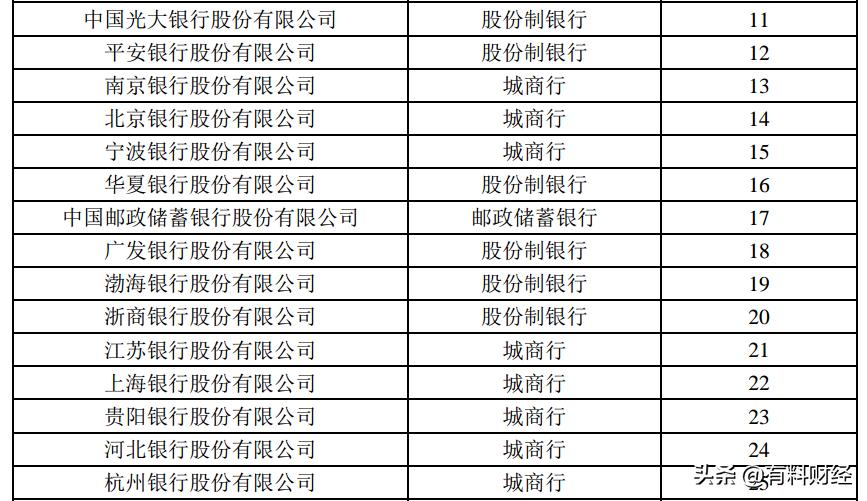 2021银行理财能力排行榜前十,工行和招行理财哪个好