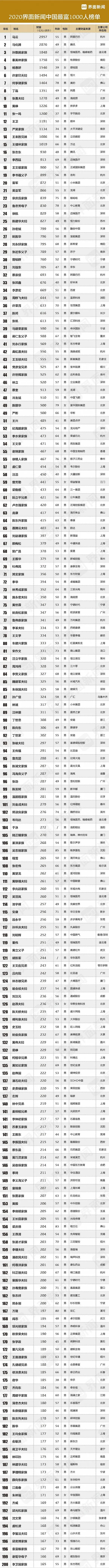 福建闽商曾毓群,曾毓群闽商教学视频
