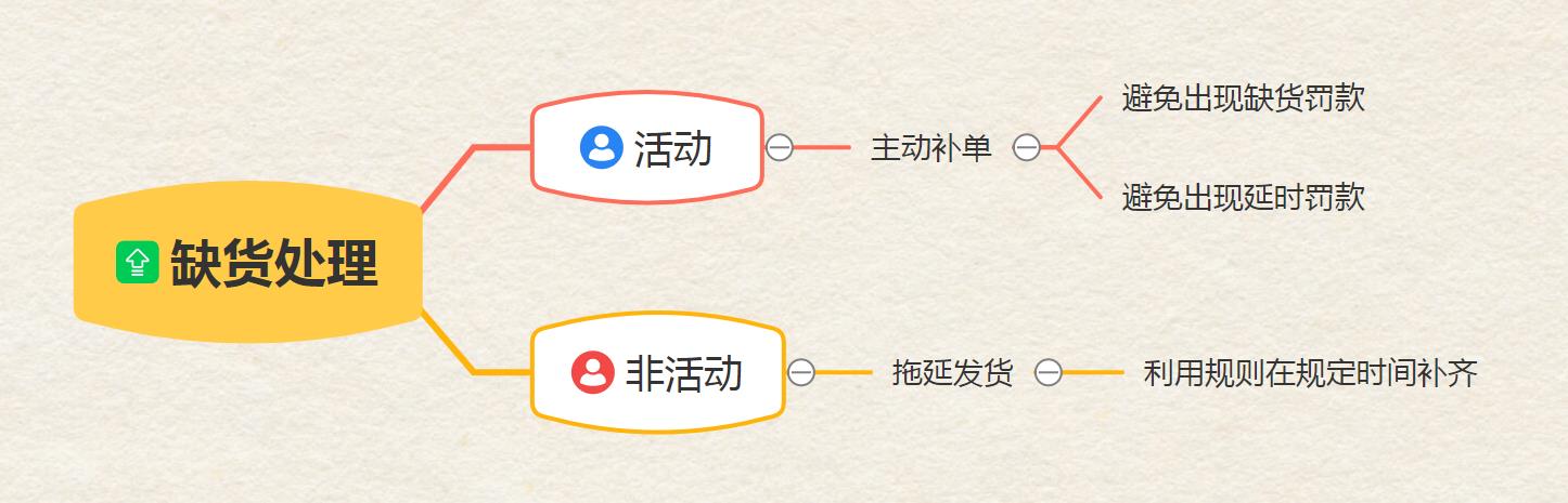 做淘宝电商运营要会哪些技能,淘宝无货源电商运营自学全套教程
