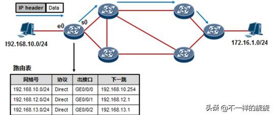 华为路由器和三层交换机互通原理,网络交换机和路由器如何连接