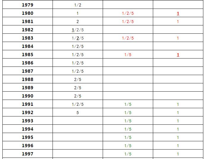 最新的硬币发行年份,最新硬币年份