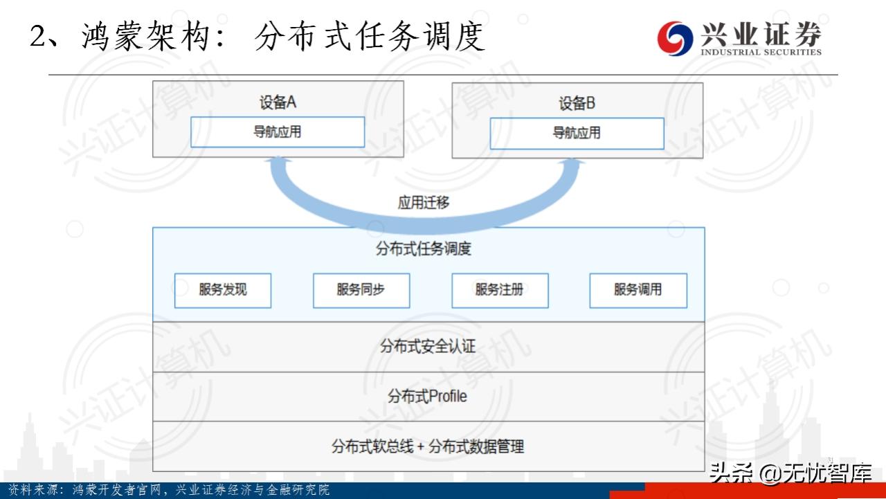 华为鸿蒙操作系统全景结构总结,华为鸿蒙操作系统harmonyos2体验