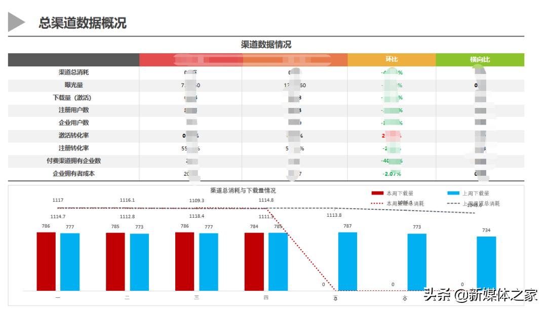 数据分析报告撰写概览,数据分析报告书