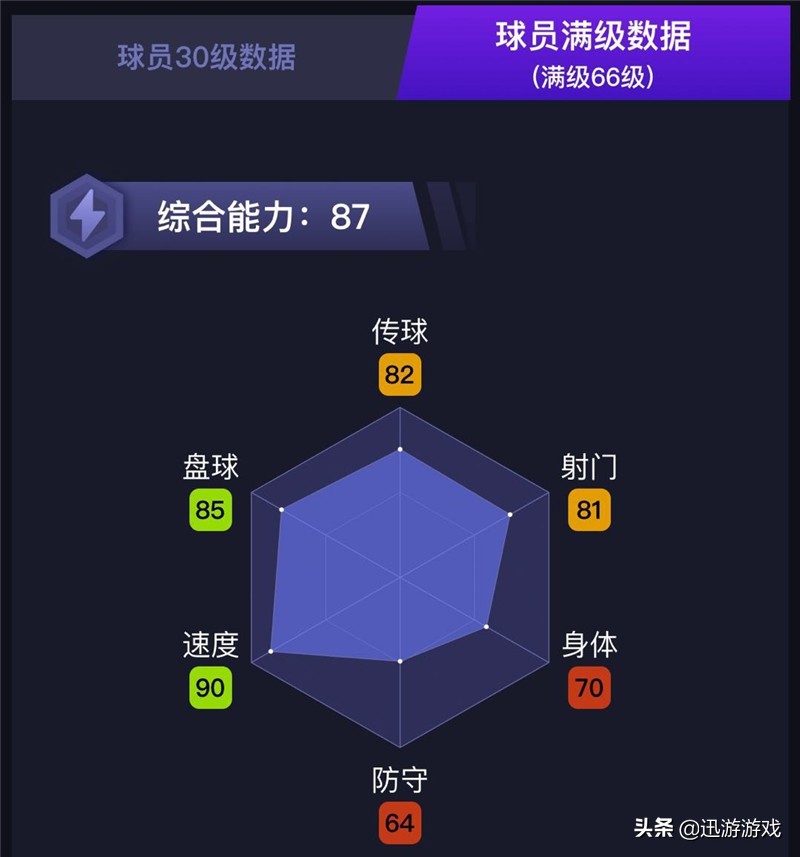 实况足球2024普卡中锋推荐,实况足球潜力银球