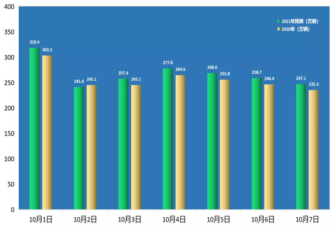 河南发布国庆节假期高速出行提示,五一假期河南高速公路免费通行