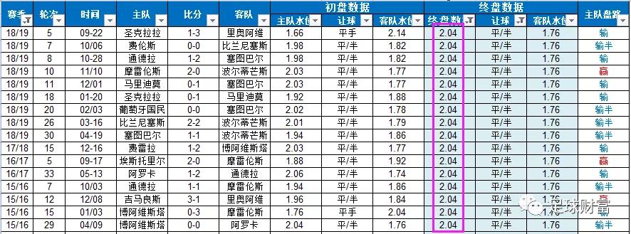 葡超今日推荐预测波尔图杯赛,葡超最新比分及积分榜排名表