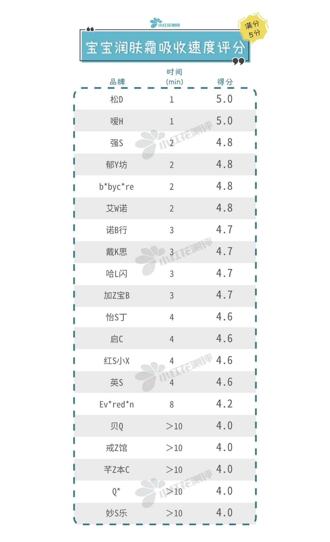 新生儿润肤露测评,婴儿润肤霜艾维诺测评
