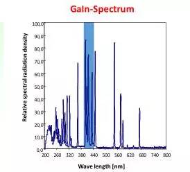 uv印刷什么意思,局部uv印刷培训