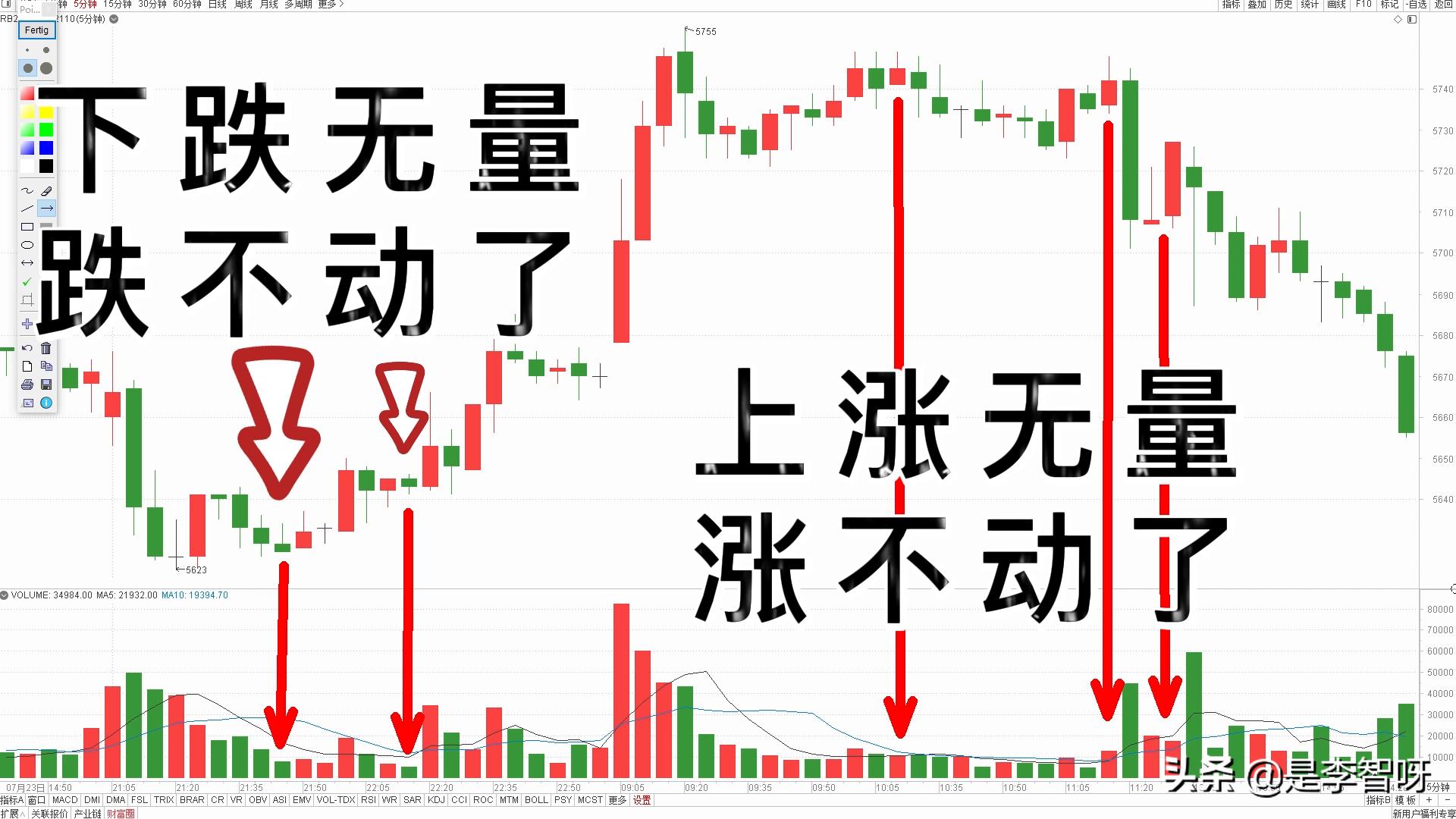 建立股票交易系统图解,建立自己的股市操作系统