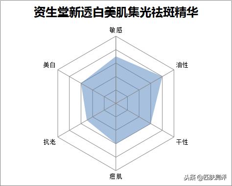 平价美白精华测评视频,淡化痘印精华平价美白