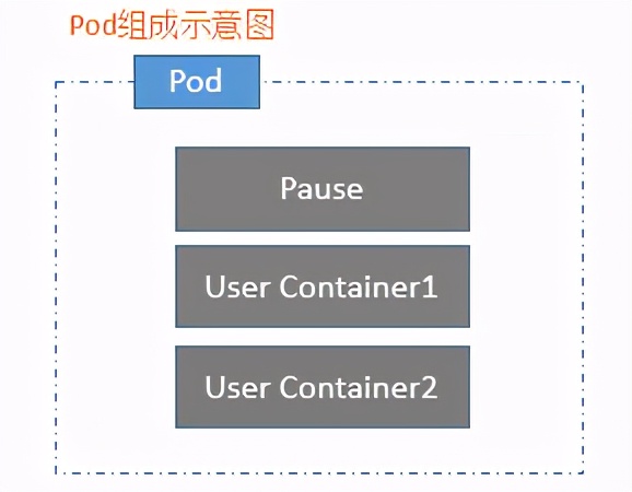 第6课课堂笔记,kubernetes教程第9讲