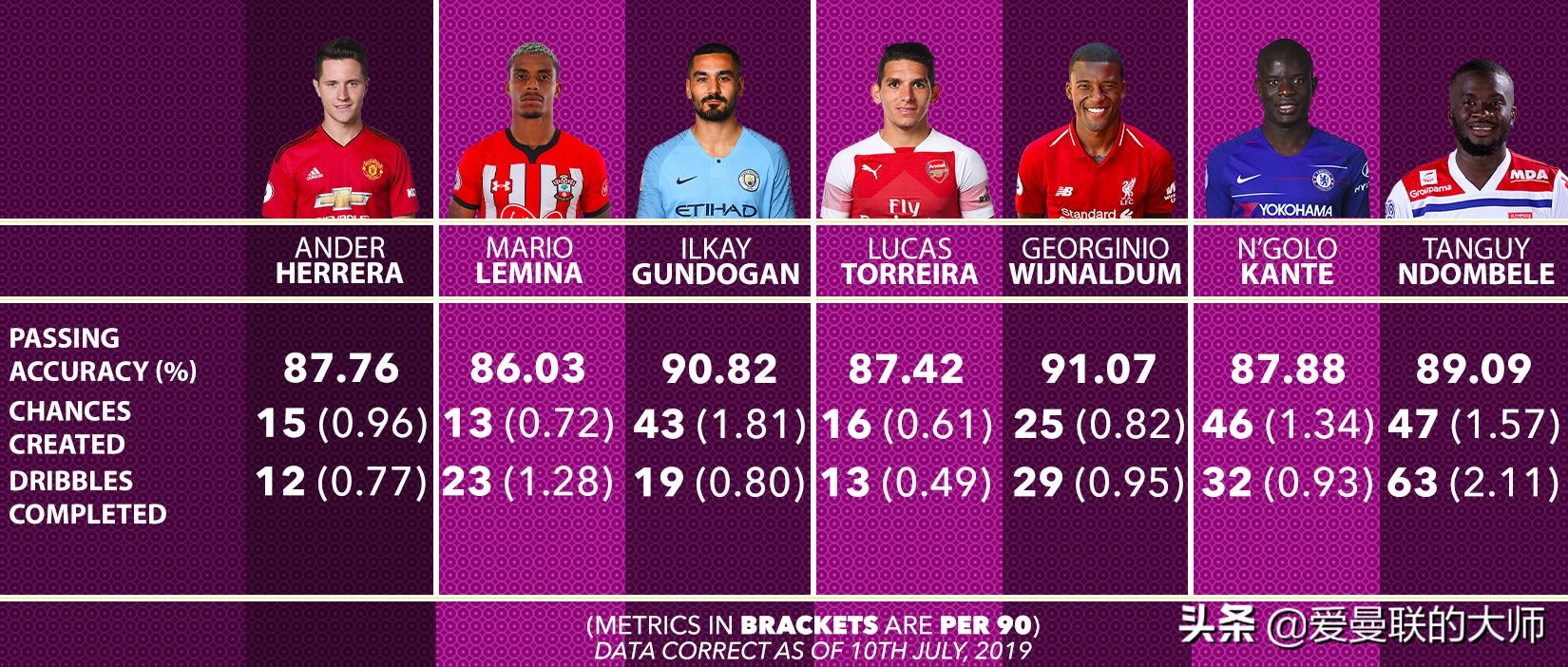 曼联圣徒勒米纳,曼联阿森纳最新引援消息