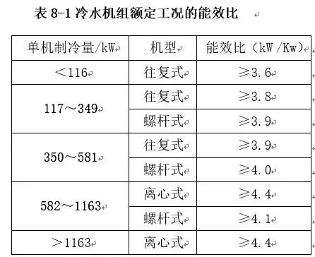 高效机房空调方案设计,超算中心怎样设计机房空调