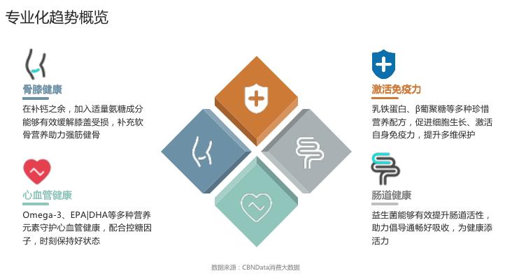 中老年奶粉伊利和飞鹤奶粉哪个好,中老年喝配方奶粉好还是纯奶粉好