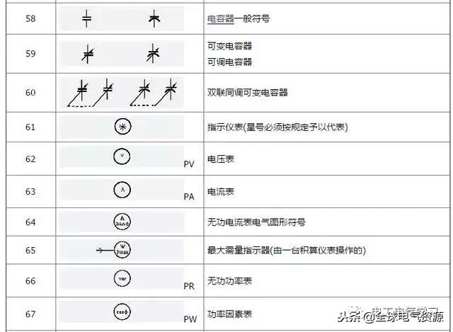 电工基础电气元件符号名称,电工电气元件图形符号和字母符号