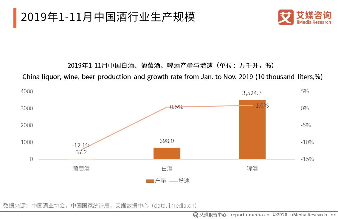 23年酒类市场发展建议报告,未来5年酒类行业
