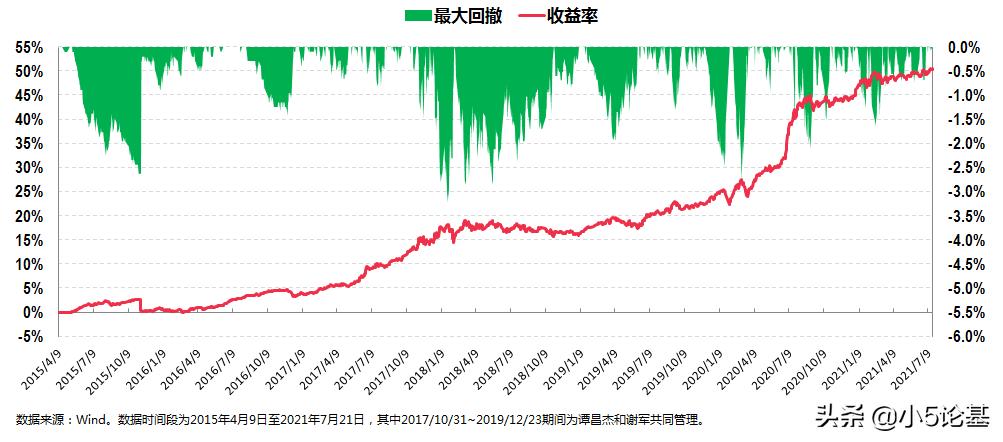 股票型基金和固收类基金,对固收类基金的理解
