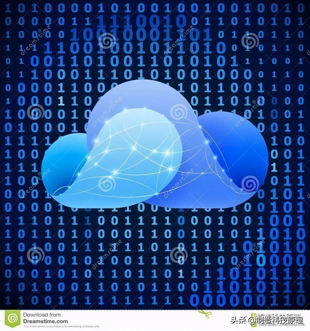 宽带类型和换算,移动宽带类型