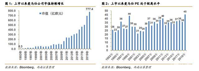爱马仕顶级奢侈品,法国名品爱马仕