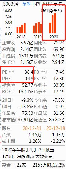 天孚通信值得购买吗,天孚通信为什么跌那么多