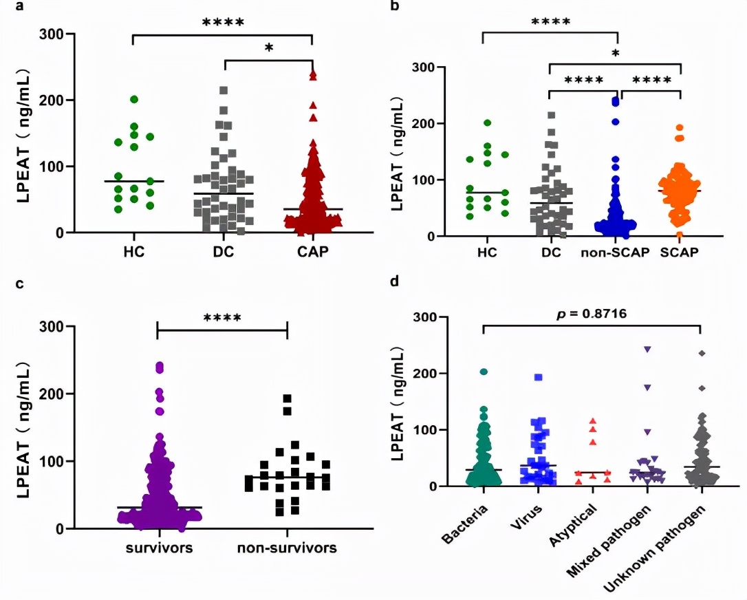 cap病原学特点,cap病原学