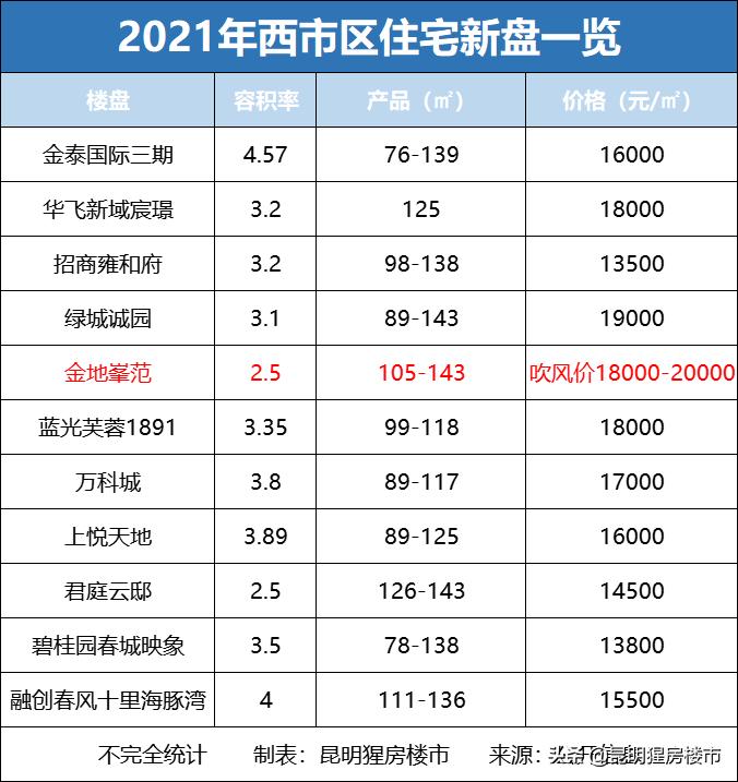 西市区推荐现房,西市区这个新盘能买吗