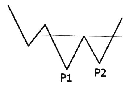 关于建仓的铁律,股市坐庄行为之建仓