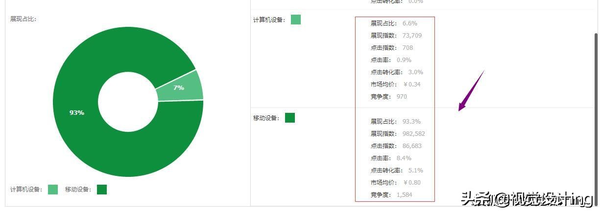 直通车推广怎么低价引流,直通车低价引流实操步骤分享