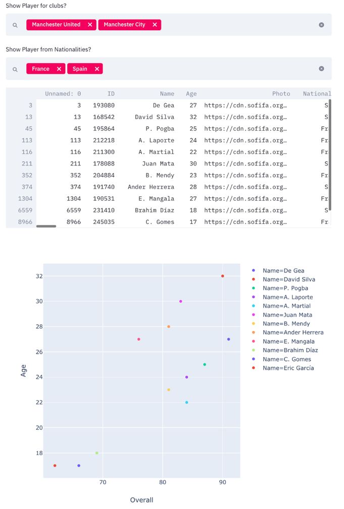 不懂编程怎么制作简单的网站,python最新web框架
