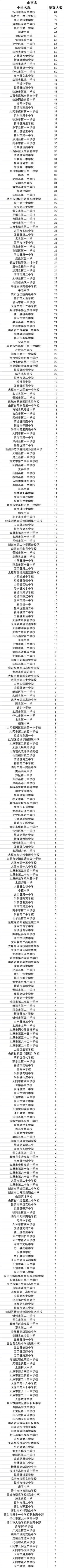 中北大学2021级新生来自哪些中学？统计数据来了