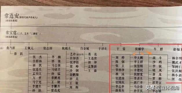 侯宝林儿子侯耀华还在吗,侯宝林徒弟调侃侯耀华