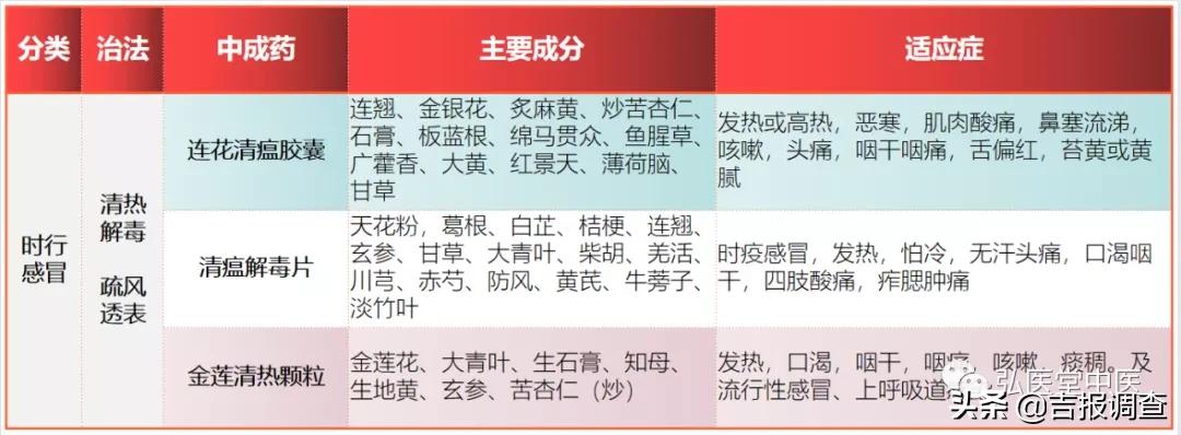 风寒感冒吃错药越来越严重,感冒吃错药会让感冒严重嘛
