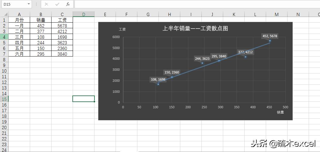 excel多个小图表组合成一个大图表,excel中图表有哪些类型请详细说明